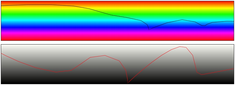 A Play of Light - Score